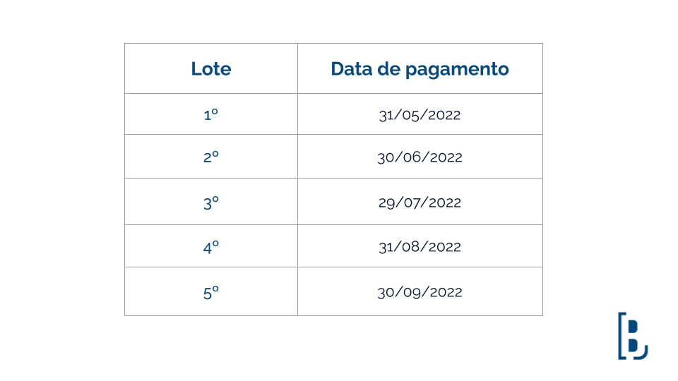 Calendário Restituição Imposto de Renda